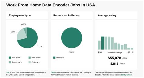 encoder jobs work from home|Remote data encoder work from home Jobs .